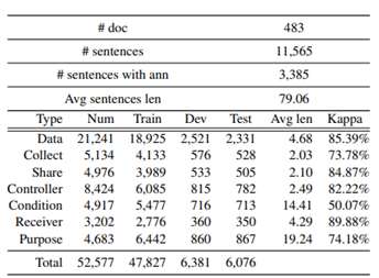 图21.1 CA4P-483数据集统计信息